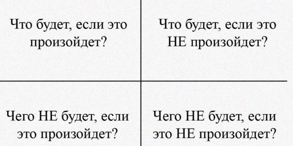 Схема Квадрата Декарта для принятия решения об увольнении с четырьмя вопросами