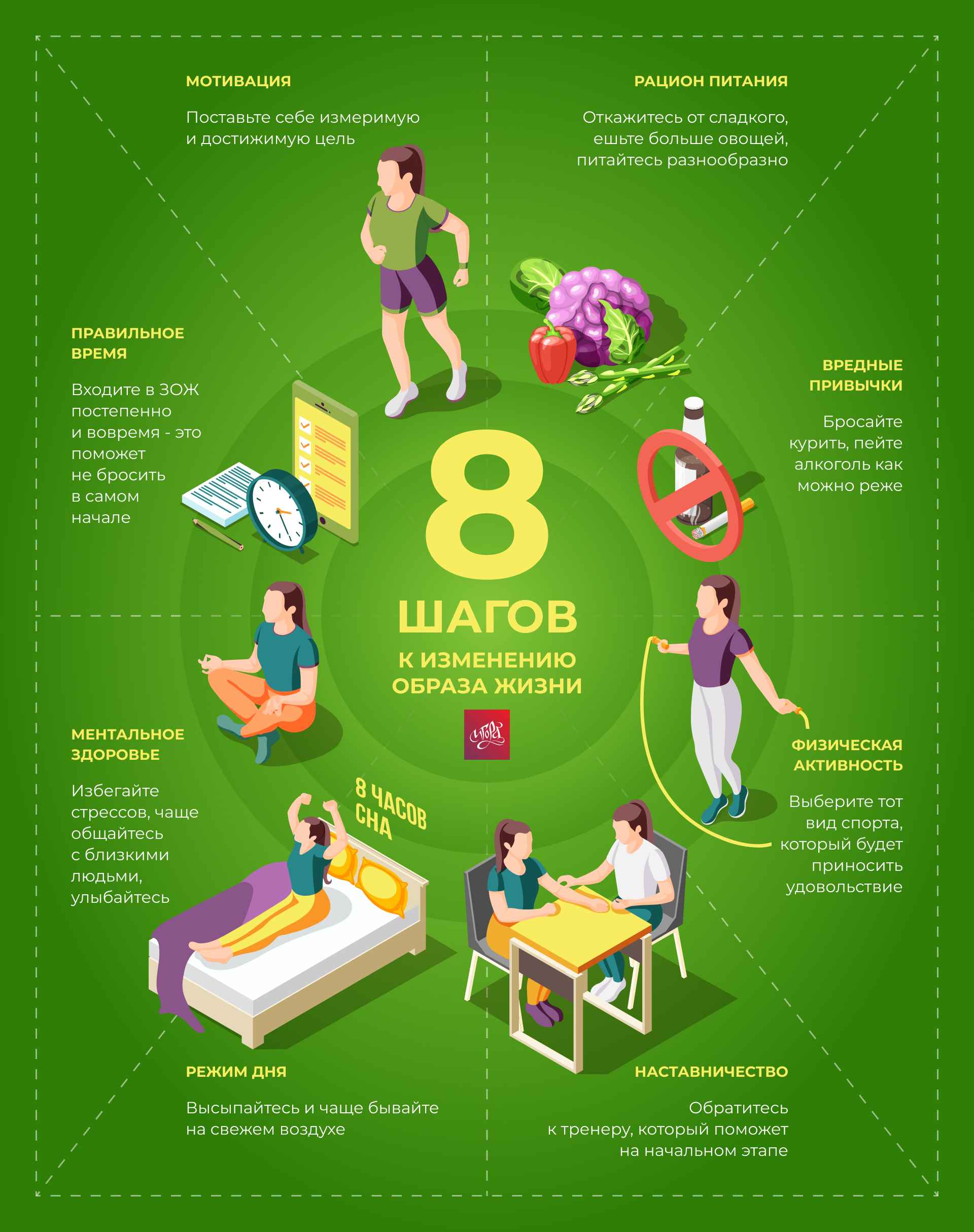 Инфографика с принципами здорового образа жизни - сон, питание, спорт